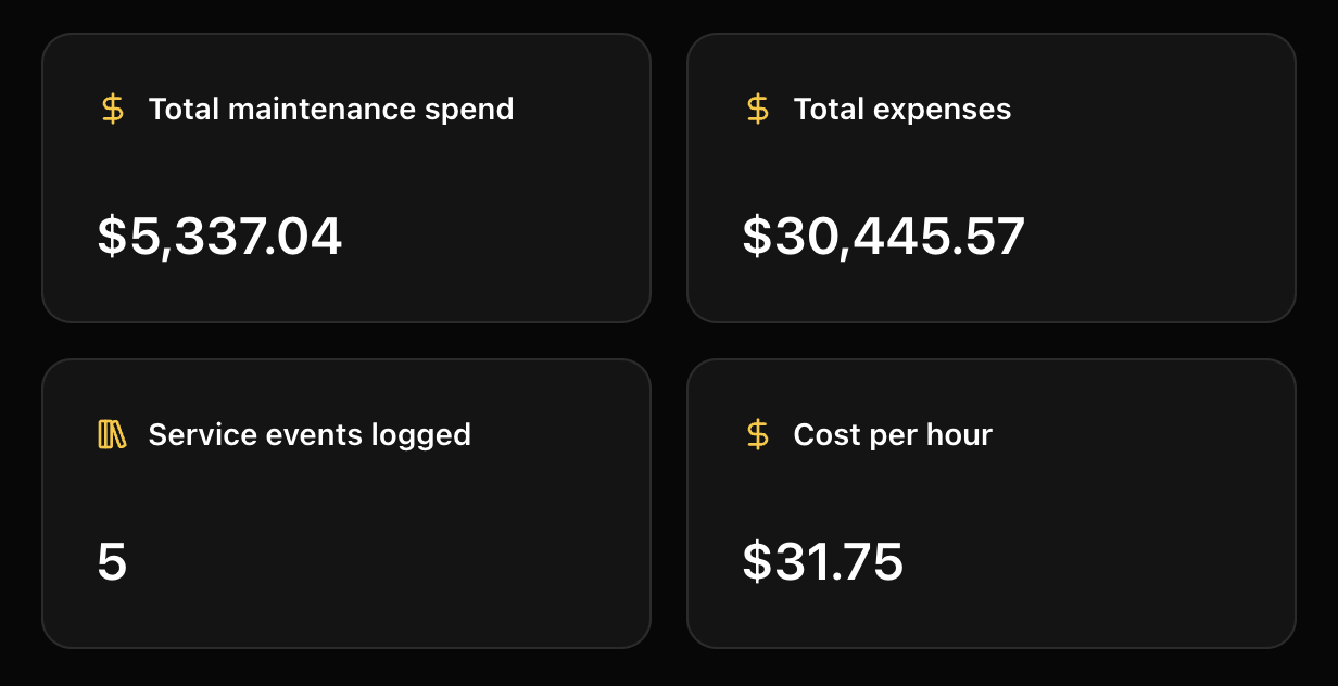 FieldFix cost per hour
